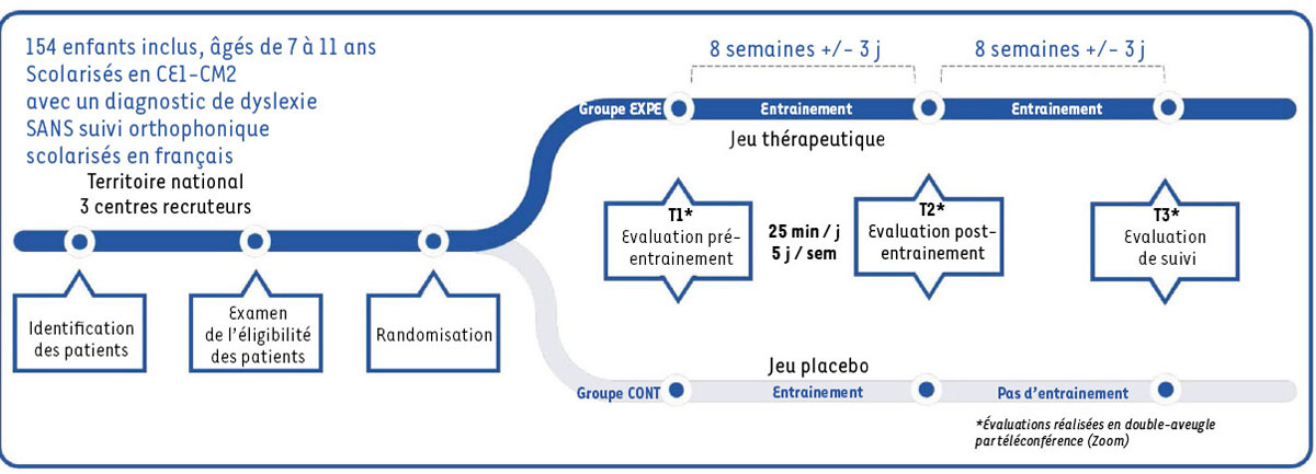 Figure 1 Reportez-vous à la légende suivante et au texte qui l'entoure.