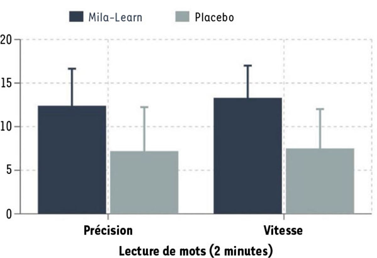 Figure 2 Reportez-vous à la légende suivante et au texte qui l'entoure.