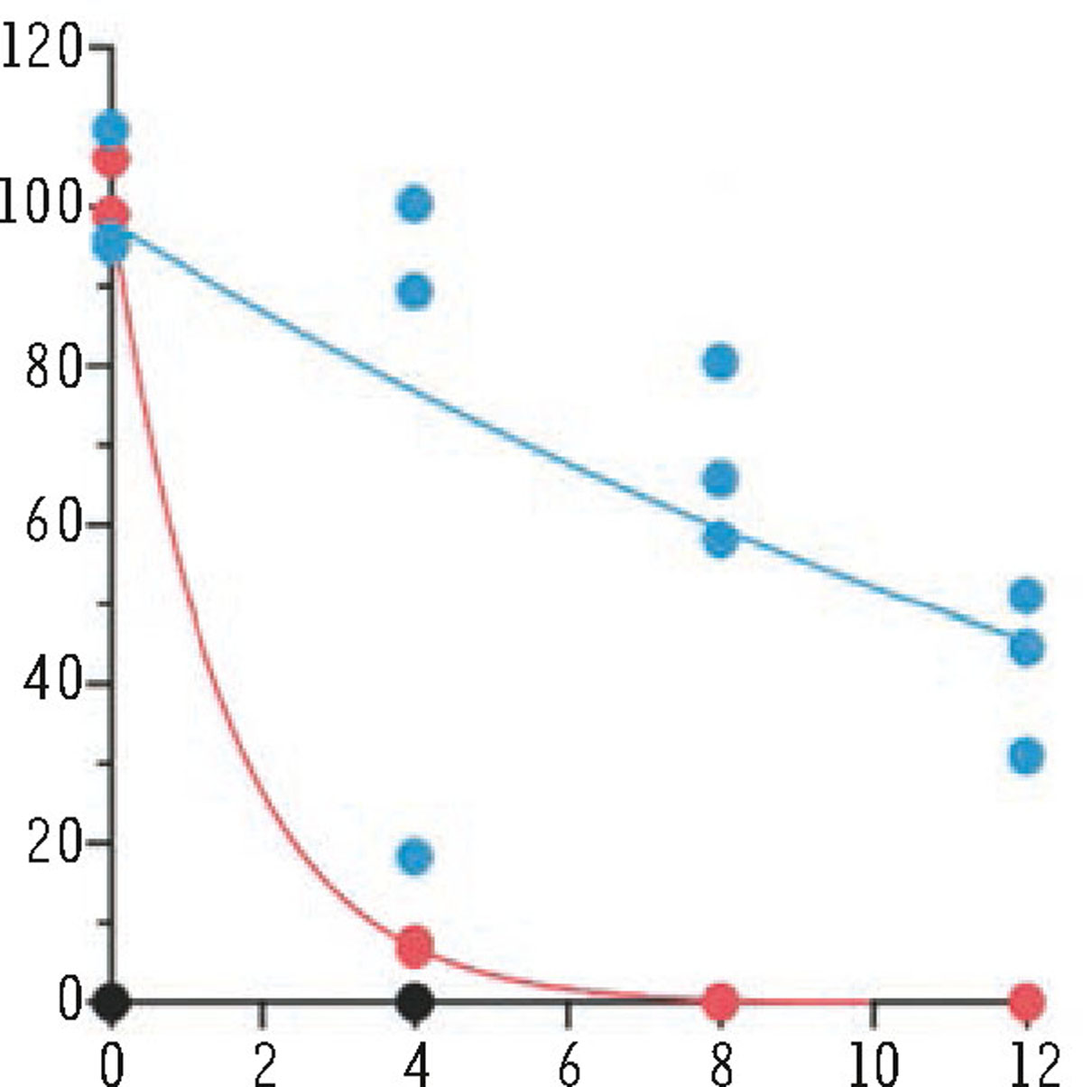 Figure 2 Reportez-vous &agrave; la l&eacute;gende suivante et au texte qui l'entoure.