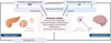 Vignette : Figure 2 Reportez-vous à la légende suivante et au texte qui l'entoure.