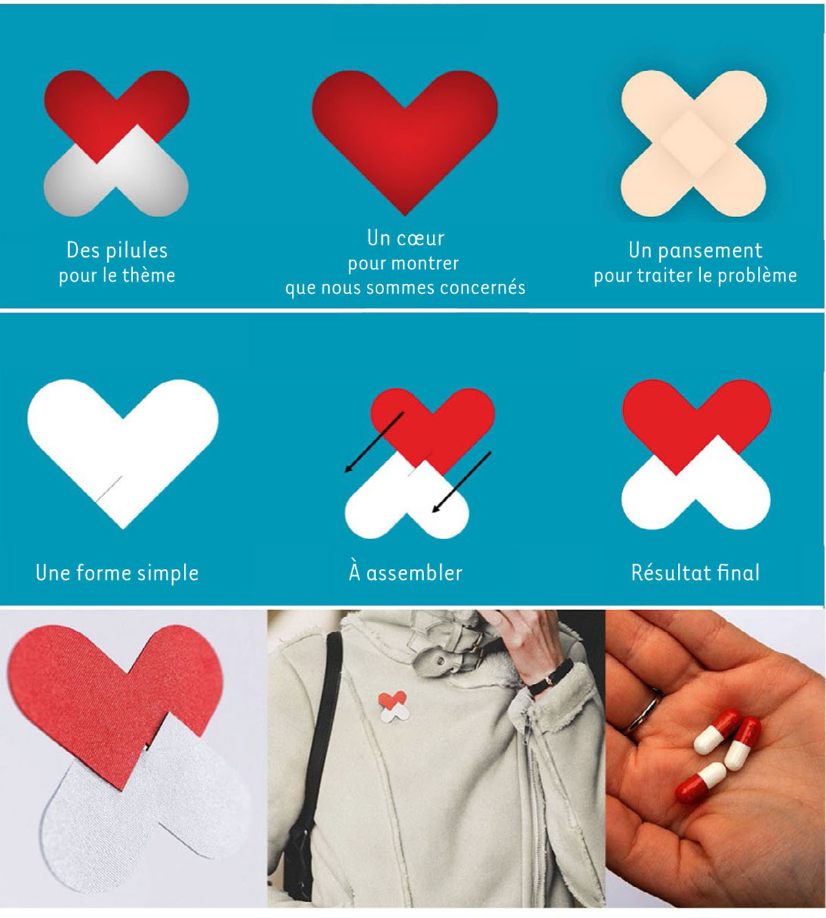 Figure 1 Reportez-vous à la légende suivante et au texte qui l'entoure.