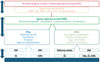 Vignette : Figure 2 Reportez-vous à la légende suivante et au texte qui l'entoure.